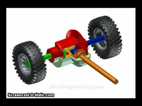 How a Rear Differential Works