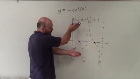 Learn how to graph cotangent function with a reflection over the x axis