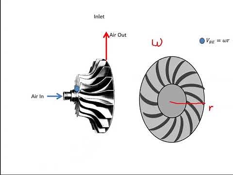 Centrifugal Compressor Power