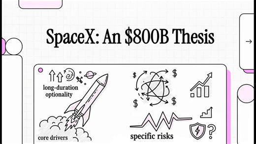 $SATS continuing to grind higher on SpaceX IPO momentum. All-time high today. I'm long SATS 1/21/28 calls. Note: that when I created my first SpaceX write-up on 12/13/25, the market was at an $800bn EV, and now we are talking +$1.5tr EV.https://t.co/rSTmxw2xp0