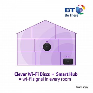 5.7K views · 29 reactions | Did you know that with our new Complete Wi-Fi package, we guarantee wi-fi in every room? Here's how it works: (Available exclusively to BT Plus customers) | BT | Facebook