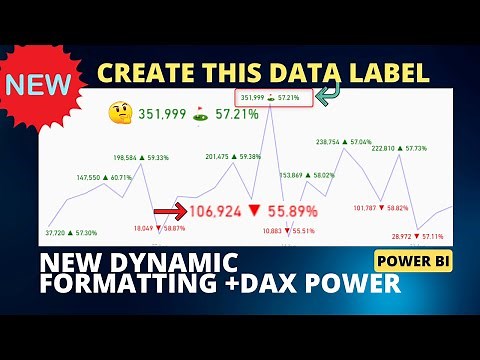 New Dynamic Formatting with DAX Power | Text data Labels with dynamic icons in power BI visuals ✨