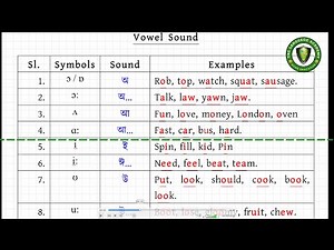 The Language Academy - English Pronunciation-1 (বাংলায়)