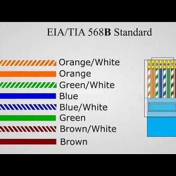 RJ45 connector color code || rj45 connector tutorial