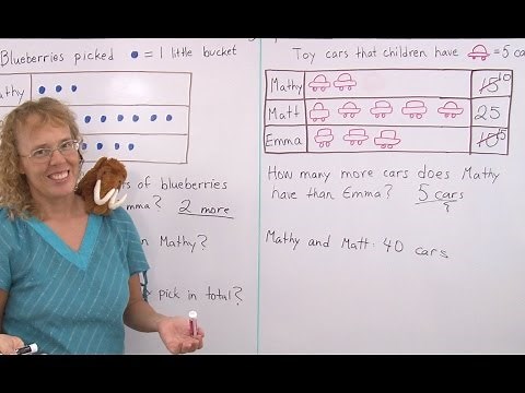 Pictographs - 1st grade math lesson