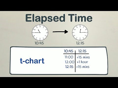Calculating Elapsed Time Using a T Chart | EasyTeaching