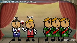 Reputation in Othello