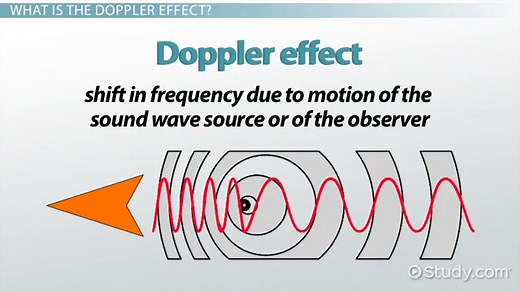 The Doppler Effect: Formula & Calculation