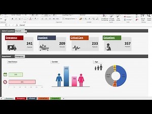 Hospital dashboard in Excel