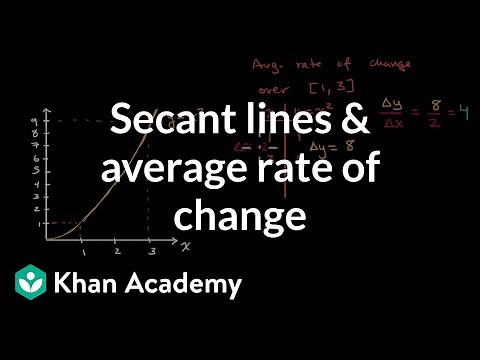 Secant lines & average rate of change | Derivatives introduction | AP Calculus AB | Khan Academy