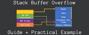 Complete Guide to Stack Buffer Overflow (OSCP Preparation) - Steflan's Security Blog