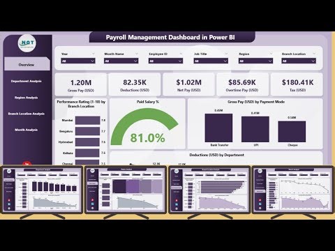 Payroll Management Dashboard in Power BI