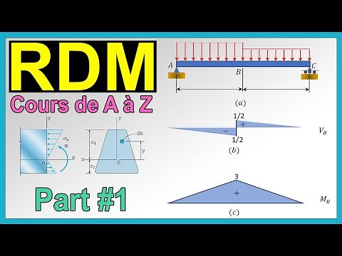 Cours RDM Partie 1 - Résistance des Matériaux