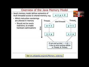 Overview of the Java Memory Model