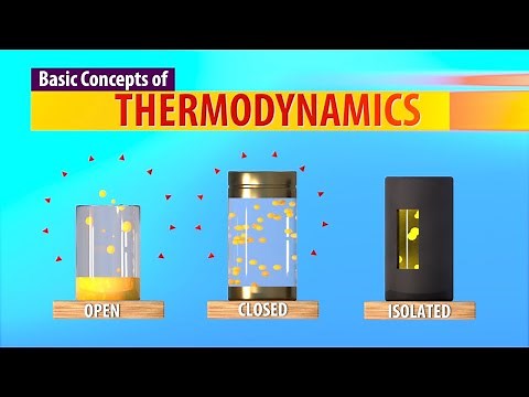 Basic Concepts of Thermodynamics (Animation)