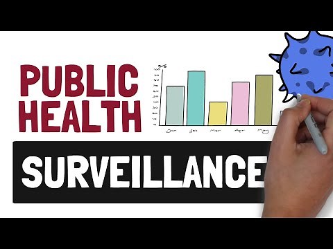 An Introduction to Surveillance - The Eyes and Ears of Public Health