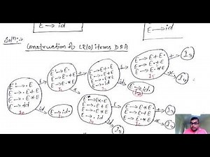 Handling of Ambiguous Grammar in LR Parsing - Compiler Design by Rajesh Kushwaha