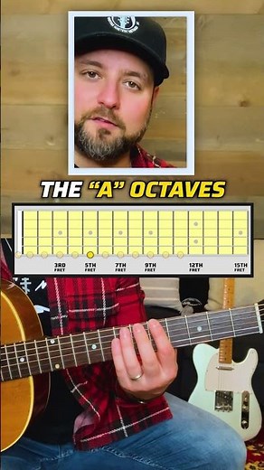 Memorize the Guitar Fretboard in 60 Seconds!