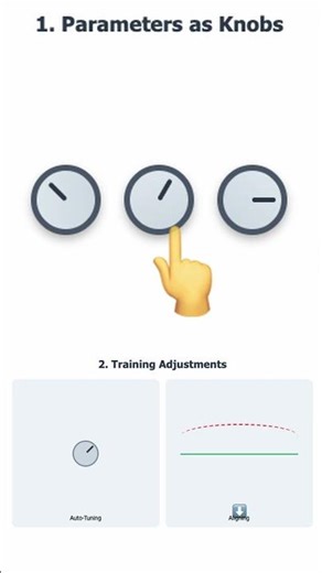 What Is a Parameter in Machine Learning