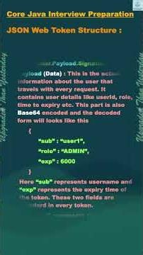 JSON Web Token (JWT) Explained | JWT Authentication Flow | Header vs Payload vs Signature | #shorts