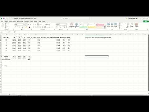 MTT assay and IC50 calculation