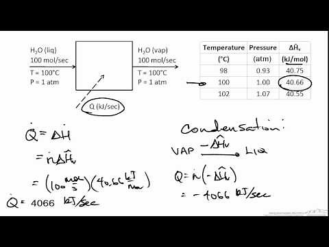 Latent Heat