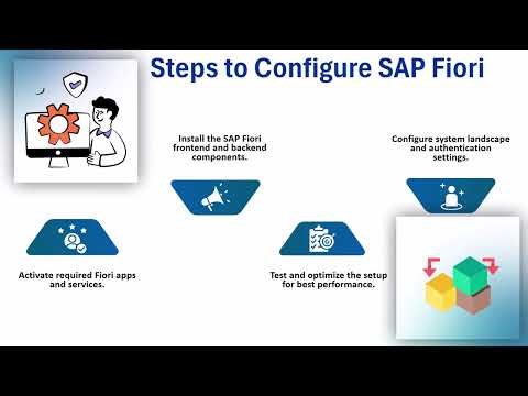 sap fiori tutorial for beginners pdf | SAP Fiori Training | SAP Fiori Tutorial