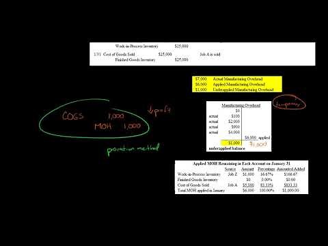 Underapplied Manufacturing Overhead Journal Entry