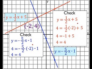Graphing Method, Systems of Linear Equations