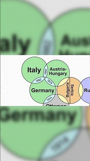 Triple Alliance vs. Triple Entente: WWI's Rival Blocs