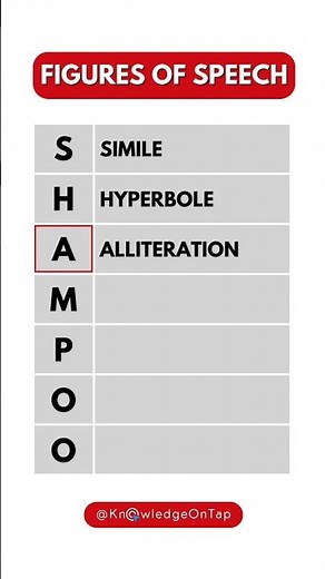 Seven Types of Figures of Speech in English Grammar