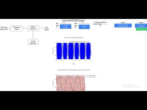 Frequency Modulation (FM) Simulation