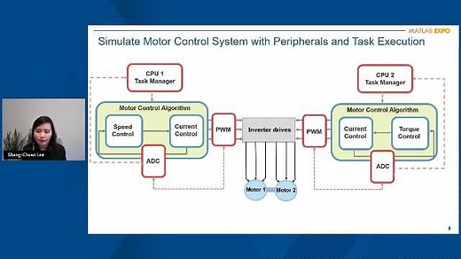 Deploying Motor Control Algorithms to a TI C2000 Dual-Core Microcontroller