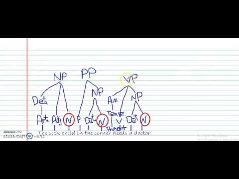 How to Draw a Sentence Tree Structure
