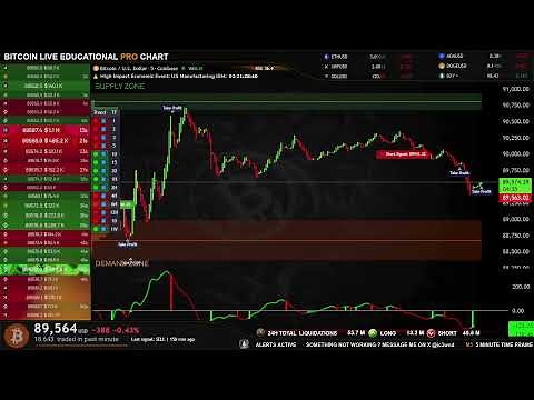 🟢 BITCOIN LIVE EDUCATIONAL TRADING CHART WITH SIGNALS , ZONES AND ORDER BOOK