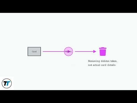 How To Delete A Credit Card From Lyft App – Step-by-Step