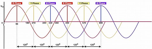 What is a Phase Sequence & Its Significance