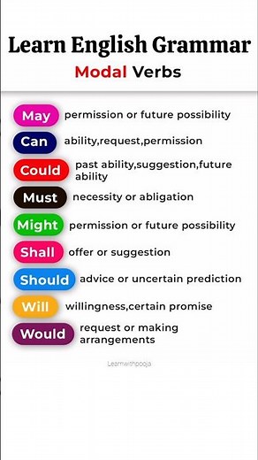 ✅️ Learn Modal Verbs in English | Speak English Confidently