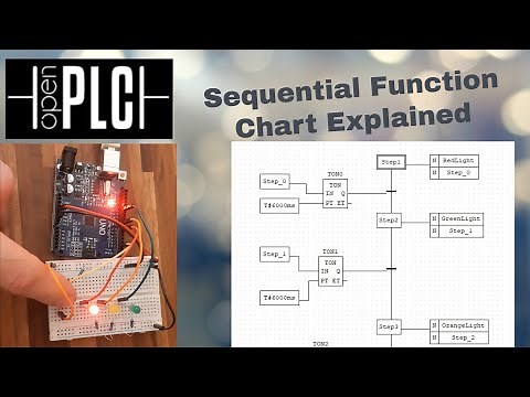 SFC Tutorial | OpenPLC