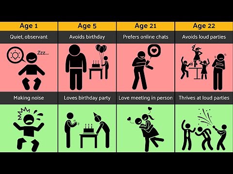 Introvert vs Extrovert Life Timeline | Age 1 to 60 | Surprising Differences Revealed!