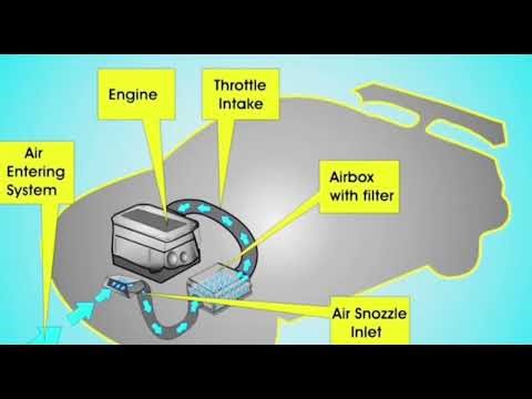 Top 7 symptoms of a bad brake booster check valve ( how to know if brake booster check valve is bad