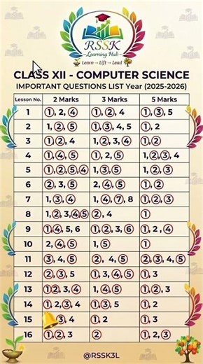💻🎯12th #computerscience Important Questions #public #exam2026 !🔴#lastminuterevision #shortsfeed 📚