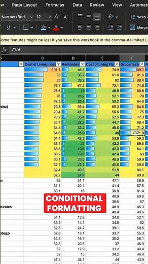 Conditional Formatting in Excel | How to Use Conditional Formatting in Excel | #excel #excelcourse