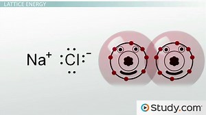 Ionic Compound | Formation, Properties & Examples