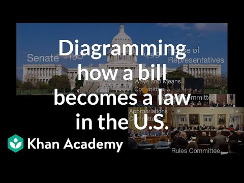 How a bill becomes a law | US government and civics | US government and civics | Khan Academy