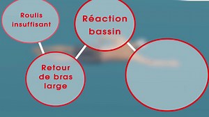 21K views · 799 reactions | 15 minutes to master all the swimming crawl techniques | Swim & fitness | Facebook