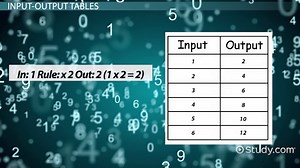 Working with Multiplication Input-Output Tables