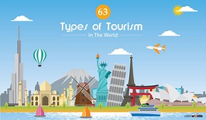 Types of Tourism : 63  Travel Tourism Types Around World