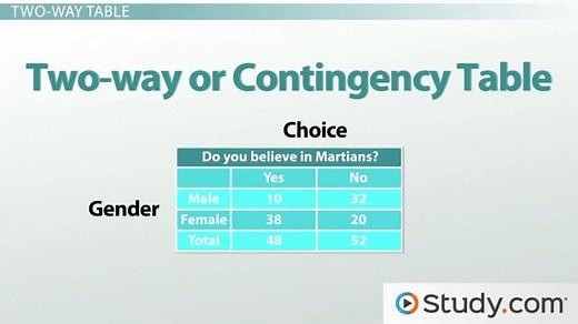 Two-Way Table | Definition, Examples & Usage