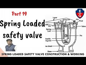 19| Spring Loaded safety valve working and construction